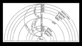 Kosmiskās harmonikas Sfēru melodija 2 Kosmiskā harmonika: debess objektu melodija orbītā