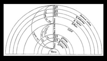 Kosmiskā harmonika: debess objektu melodija orbītā