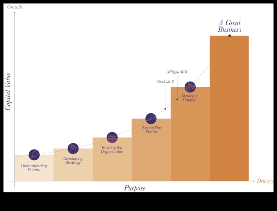 Nākotnes veidošana: veiksmīgu biznesa risinājumu stratēģijas