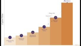 Nākotnes izstrāde 7 metodes veiksmīgam komerciāla risinājumiem 3 Nākotnes veidošana: veiksmīgu biznesa risinājumu stratēģijas