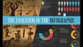 Izteiksmes evolūcija: produktu dizains cauri laikmetiem