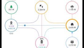 Personalizēta jauda: elektronika jūsu mājas enerģijas patēriņa pielāgošanai