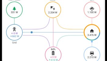 Personalizēta jauda: elektronika jūsu mājas enerģijas patēriņa pielāgošanai