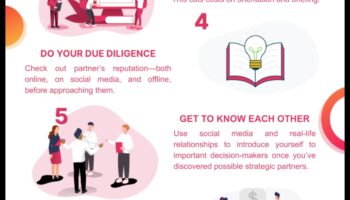 Stratēģiskās alianses: sadarbības pieejas mazo uzņēmumu izaugsmei