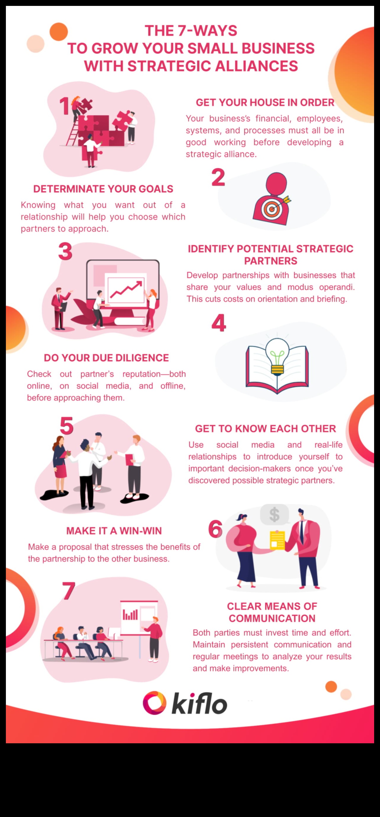 Stratēģiskās alianses attīstiet jūsu mazo biznesu ar sadarbības partnerībām 1 Stratēģiskās alianses: sadarbības pieejas mazo uzņēmumu izaugsmei