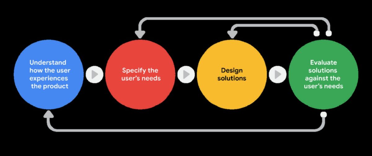 Uz lietotāju vērsta kritika: pieredzes uzlabošana, izmantojot dizaina novērtēšanu