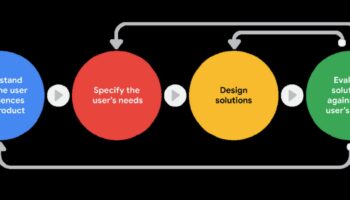 Uz lietotāju vērsta kritika: pieredzes uzlabošana, izmantojot dizaina novērtēšanu