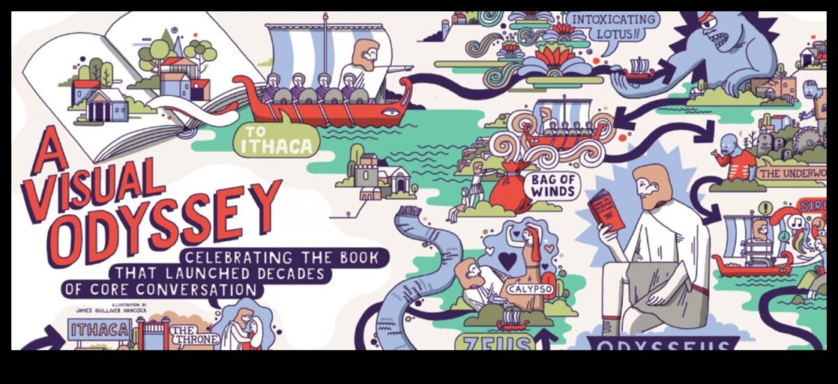 Vizuālā odiseja: navigācija grafiskās mākslas pasaulē