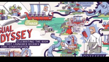 Vizuālā odiseja: navigācija grafiskās mākslas pasaulē