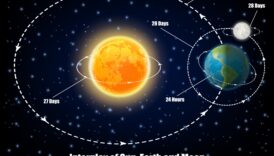 Zvaigžņu dinamika, kas demistificē spēkus, kas veido Visumu 3 Zvaigžņu dinamika: spēku atšķetināšana spēlējot orbītā